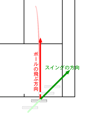 私のテニス理論 スライスサーブは 面の向いている方向に飛ぶ